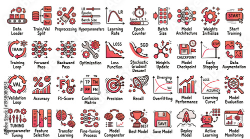 Machine Learning Training Workflow Icon Set in Hand-drawn Style. A collection of AI development icons, including training loop, neural network, optimization, accuracy