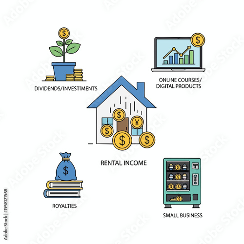 Diverse income streams investments, digital products, rental, royalties, and vending