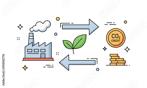 Carbon credit exchange featuring a pair of arrows moving between a factory icon and a leaf symbol while a small coin badge labeled ?CO2 Credit? highlights