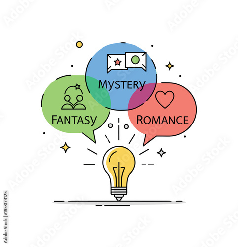 Cross genre creativity illustrated with overlapping symbols of fantasy, mystery, and romance emerging from a single idea spark icon. The composition represents