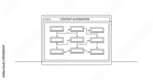 Content Automation Dashboard. Minimalistic one-line drawing computer screen with multiple content blocks and workflow lines representing automated content