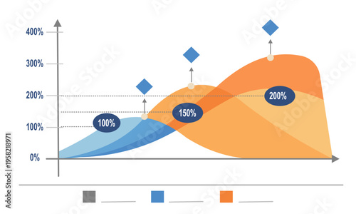 Business Growth Area Chart Infographic Vector, Data Trend Visualization Graph, Analytics Statistics Dashboard, Financial Progress Performance, Blue Orange Modern Design
