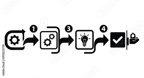 Innovation process depicted with icons gears idea solution and completion