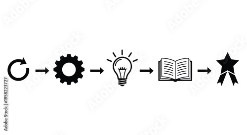 Innovation process icons cycle gears idea knowledge and success displayed linearly
