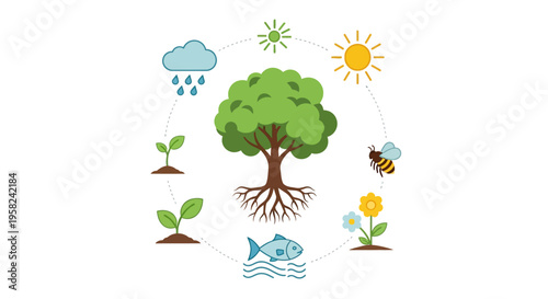Ecology System Nature Elements Interconnected.