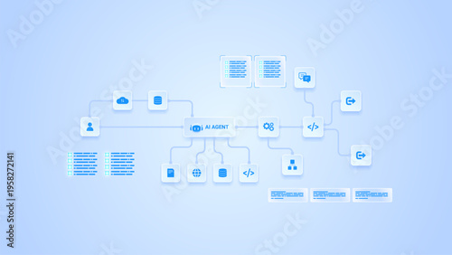AI workflow automation artificial intelligence. ai agent network diagram with automated process flow, cloud integration, coding, and automation flow.