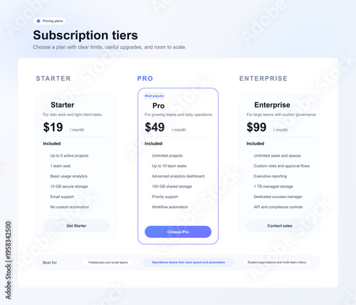 Subscription Pricing Tiers UI for SaaS Web Dashboard. Clean SaaS pricing page with starter, pro, and enterprise subscription cards, monthly plans, feature comparison. Tariffs web page template