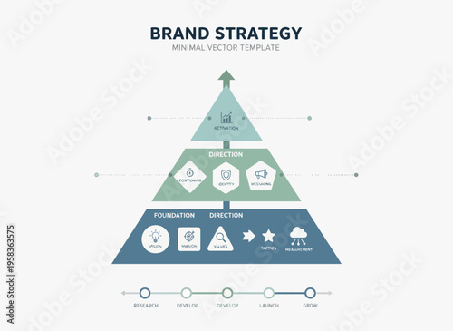 A graphic illustration of a pyramid shaped brand strategy template with various icons