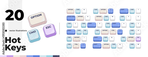 Productivity system commands computer keyboard shortcut pack. Device navigation tutorial. Hotkey combo buttons collection for pc and laptop. Fast software efficiency. Flat vector illustration