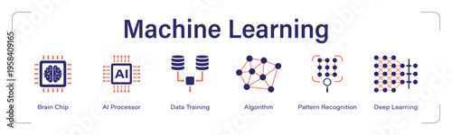 Machine Learning web banner icon set. vector illustration concept with icon of Brain Chip, AI Processor, Data Training, Algorithm, Pattern Recognition, Deep Learning.