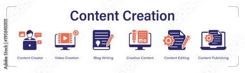 Content Creation web banner icon set. vector illustration concept with icon of Content Creator, Video Creation, Blog Writing, Creative Content, Content Editing, Content Publishing.
