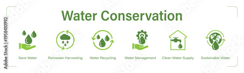Water Conservation web banner icon set. vector illustration concept with icon of Save Water, Rainwater Harvesting, Water Recycling, Water Management, Clean Water Supply, Sustainable Water.