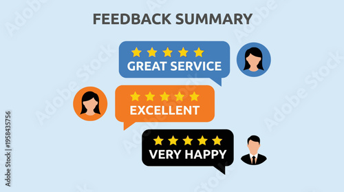 Feedback summary illustration showing customer satisfaction with five-star ratings and positive comments from diverse users.