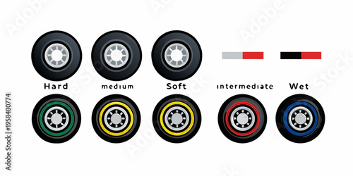 Formula one tire compounds displayed with hardness and weather conditions