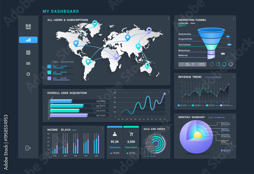 Modern marketing KPI dashboard app UI and webpage layout featuring analytics charts, graphs, and financial data visualization business analytics and minimal vector design elements