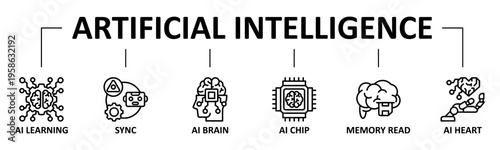 Quadro em tela Artifical Intelligence banner web icon vector line style illustration concept wi