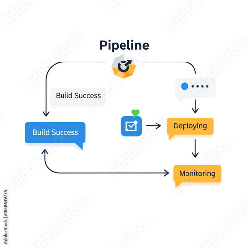 Pipeline Automation Workflow - Build, Deploy, Monitor Success Cycle.