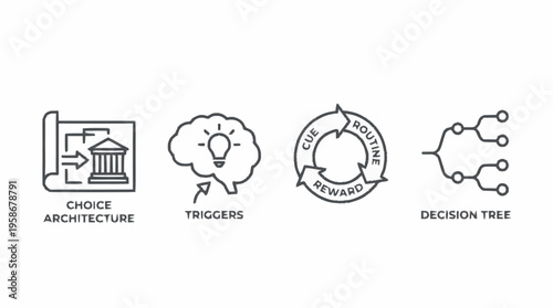 An illustration depicts a decision-making process with architecture, triggers, rewards, and a tree.
