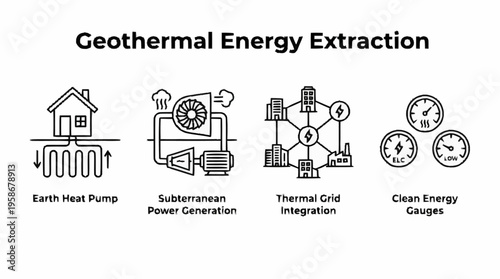 Geothermal energy extraction process illustrated with earth heat pump system and clean energy gauges