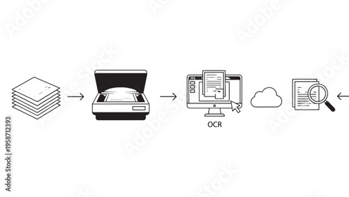 Document Scanning Process Using Flatbed Scanner and Cloud Storage for Optical Character Recognition.