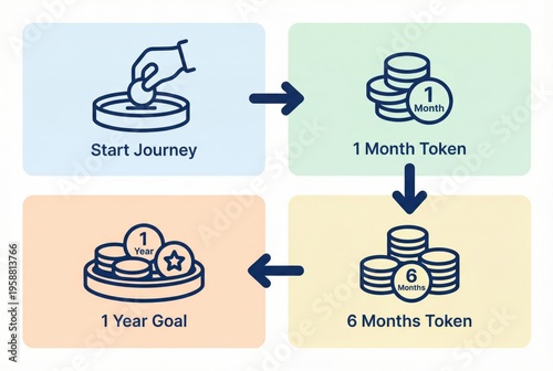 Strategic Investment Blueprint Visualizing Milestones and Goals, Turning Ambition into Tangible Tokens and Long term Success with Visual Clarity and Engagement