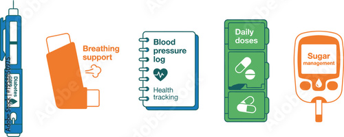 A horizontal arrangement of five medical devices and tracking tools illustrates essential components for managing chronic.