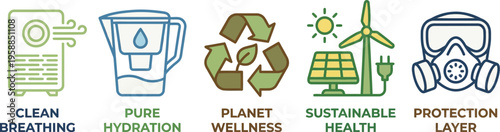 Sustainability concept icons display clean breathing apparatus, pure hydration filters, planet wellness symbols, solar power.