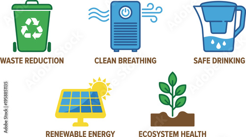Various environmental protection icons show concepts like waste reduction, clean breathing, safe drinking, and renewable.