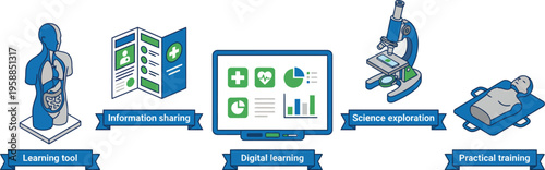 A row of medical education icons represents learning tools, digital platforms, scientific investigation, and patient care.