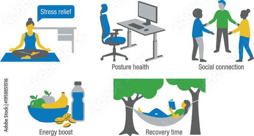 Workplace well-being icons depict stress relief yoga, ergonomic posture support, social connection, energy boost from food.