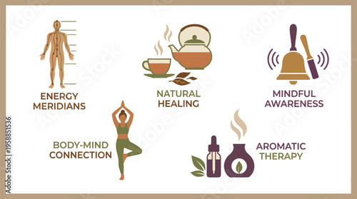 Various wellness concepts are illustrated through icons representing energy meridians, yoga, tea, bells, and aromatherapy.