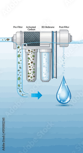 Advanced Water Filtration System Diagram For Clean Drinking Water Solutions