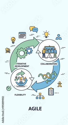 Agile Methodology Workflow Seamless Iterative Development Collaboration Flexibility Growth