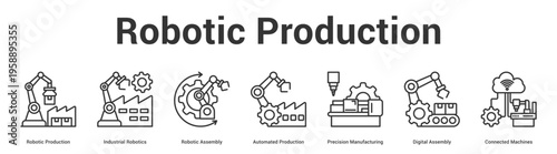 Robotic Production web banner icon set vector illustration concept for business with icon of Robotic Production, Industrial Robotics, Robotic Assembly, Automated Production, Precision Manufacturi.