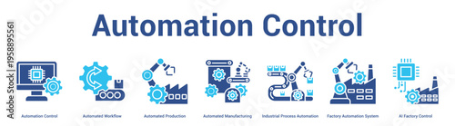 Automation Control web banner icon set vector illustration concept for business with icon of Automation Control, Automated Workflow, Automated Production, Automated Manufacturing, Industrial Proc.