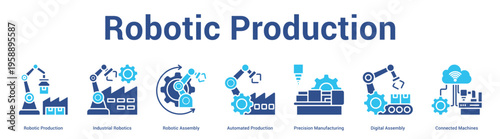 Robotic Production web banner icon set vector illustration concept for business with icon of Robotic Production, Industrial Robotics, Robotic Assembly, Automated Production, Precision Manufacturi.