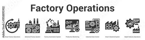 Factory Operations web banner icon set vector illustration concept for business with icon of Smart Factory Operations, Advanced Factory System, Factory Automation System, Production Monitori.