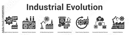 Industrial Evolution web banner icon set vector illustration concept for business with icon of Digital Industry Operations, Advanced Factory System, AI Manufacturing System, Automated Manufacturi.