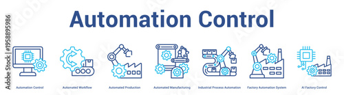 Automation Control web banner icon set vector illustration concept for business with icon of Automation Control, Automated Workflow, Automated Production, Automated Manufacturing, Industrial Proc.