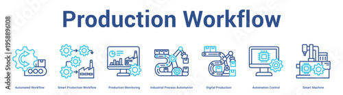 Production Workflow web banner icon set vector illustration concept for business with icon of Automated Workflow, Smart Production Workflow, Production Monitoring, Industrial Process Automation, Digi.