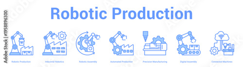 Robotic Production web banner icon set vector illustration concept for business with icon of Robotic Production, Industrial Robotics, Robotic Assembly, Automated Production, Precision Manufacturi.