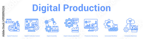 Digital Production web banner icon set vector illustration concept for business with icon of Digital Production, Digital Production Control, Digital Assembly, Digital Industry Operations, Product.