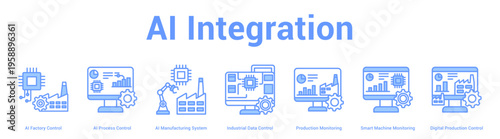 AI Integration web banner icon set vector illustration concept for business with icon of AI Factory Control, AI Process Control, AI Manufacturing System, Industrial Data Control, Production Monitori.