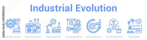 Industrial Evolution web banner icon set vector illustration concept for business with icon of Digital Industry Operations, Advanced Factory System, AI Manufacturing System, Automated Manufacturi.