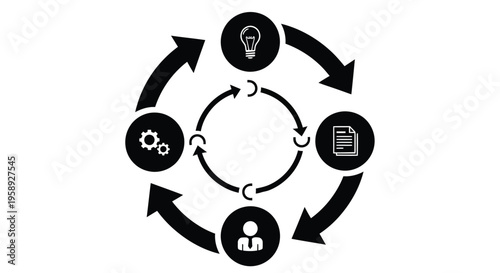 Circular diagram depicting idea generation planning execution and user focus