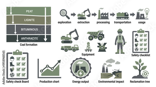Industrial processes and equipment related to coal extraction, formation, and environmental considerations