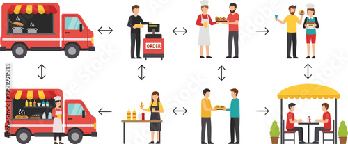 Food truck service process with ordering cooking and dining steps, street food business workflow flat vector illustration collection for restaurant design