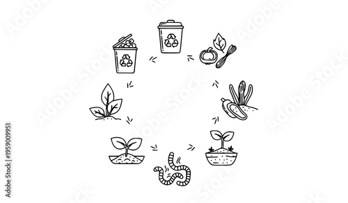 Composting process outline icons in circular layout with organic waste and eco recycling cycle vector set