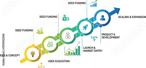 Startup growth infographic with funding stages user acquisition and business expansion process flat vector illustration for strategy planning and investment presentation