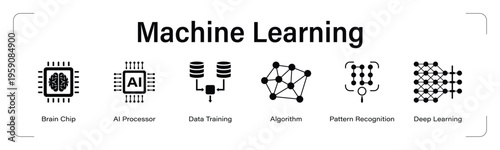Machine Learning web banner black icon set. vector illustration concept with icon of Brain Chip, AI Processor, Data Training, Algorithm, Pattern Recognition, Deep Learning.